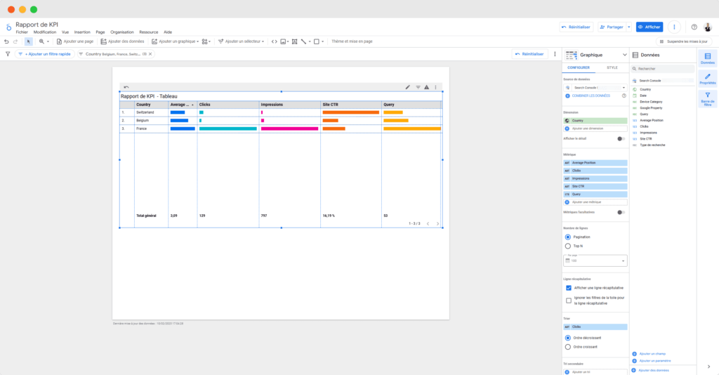 Un tableau de bord analytique affichant des KPI clés comme le taux de conversion et le trafic web.