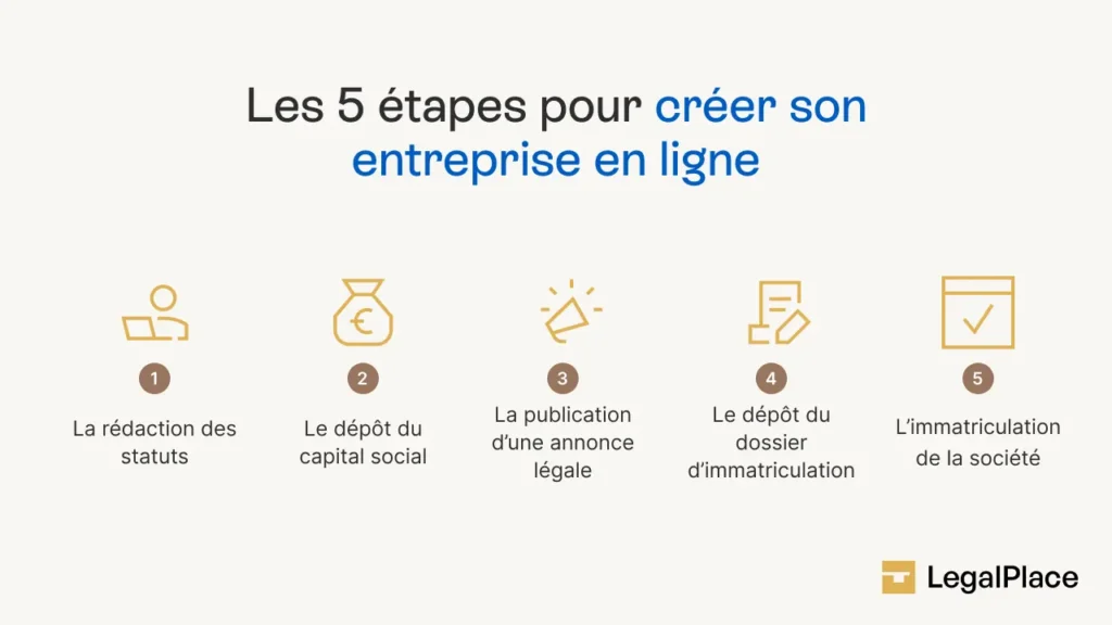 Créer son site internet en auto-entrepreneur à Grenoble : guide pas à pas 1 Infographie - Créer son site internet en auto-entrepreneur à Grenoble