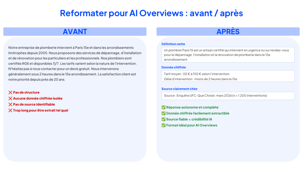 Comment structurer votre site pour être cité par l'IA : SGE (Search Generative Experience) ou AI Overviews 3 Comment structurer votre site pour l'IA - Exemple de contenu structuré en bloc de réponse pour l'IA