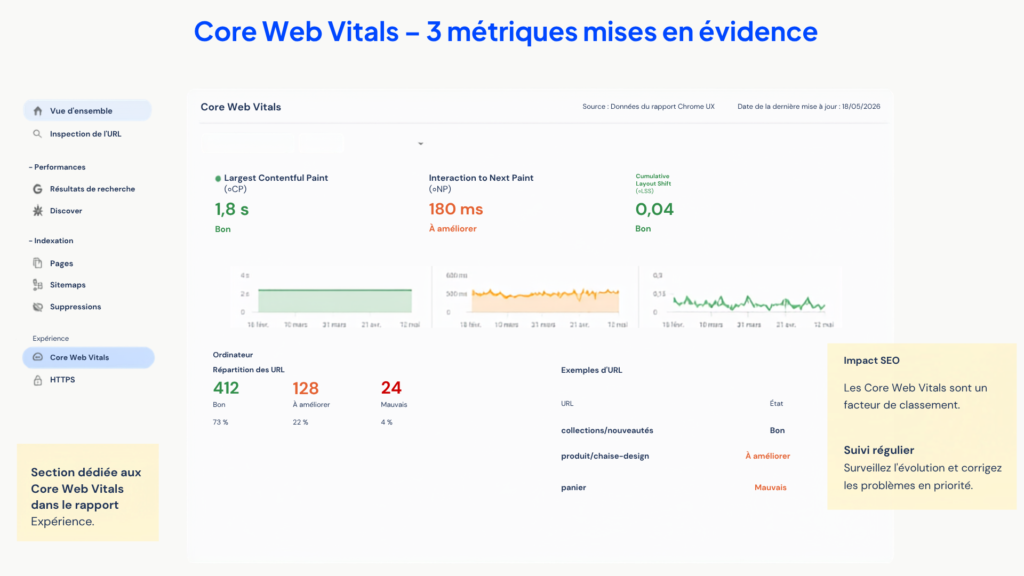 Rapport Core Web Vitals dans Google Search Console - Opozite Agence digitale