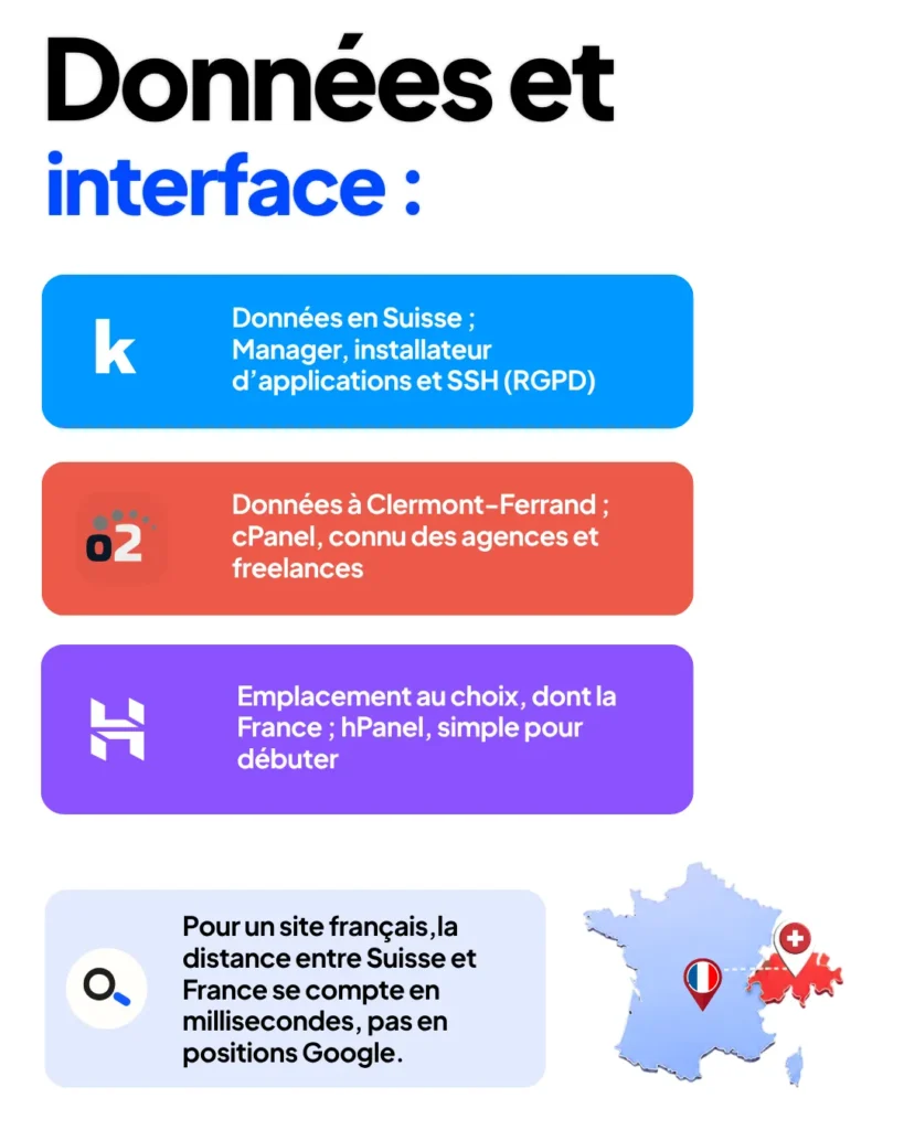 Quel hébergeur web choisir : Infomaniak, o2switch ou Hostinger ? 6 hPanel, cPanel - Quel hébergeur choisir selon l'interface ?