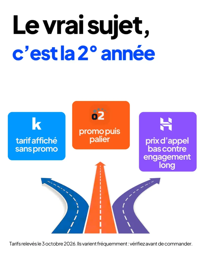 Quel hébergeur web choisir : Infomaniak, o2switch ou Hostinger ? 3 3 hébergeurs, lequel choisir ?
